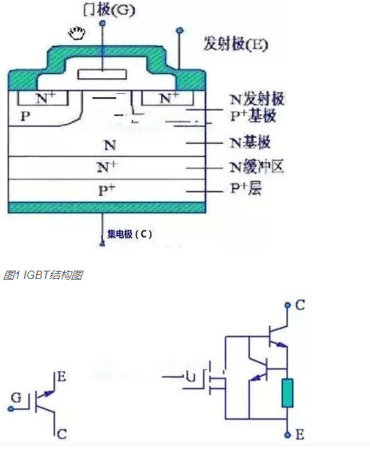 如何判斷IGBT場效應管極性與好壞？其工作原理及檢測方法